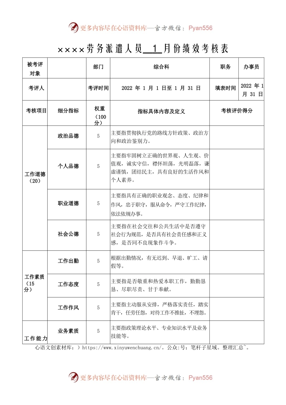 劳务派遣人员月度绩效考核表.docx_第1页
