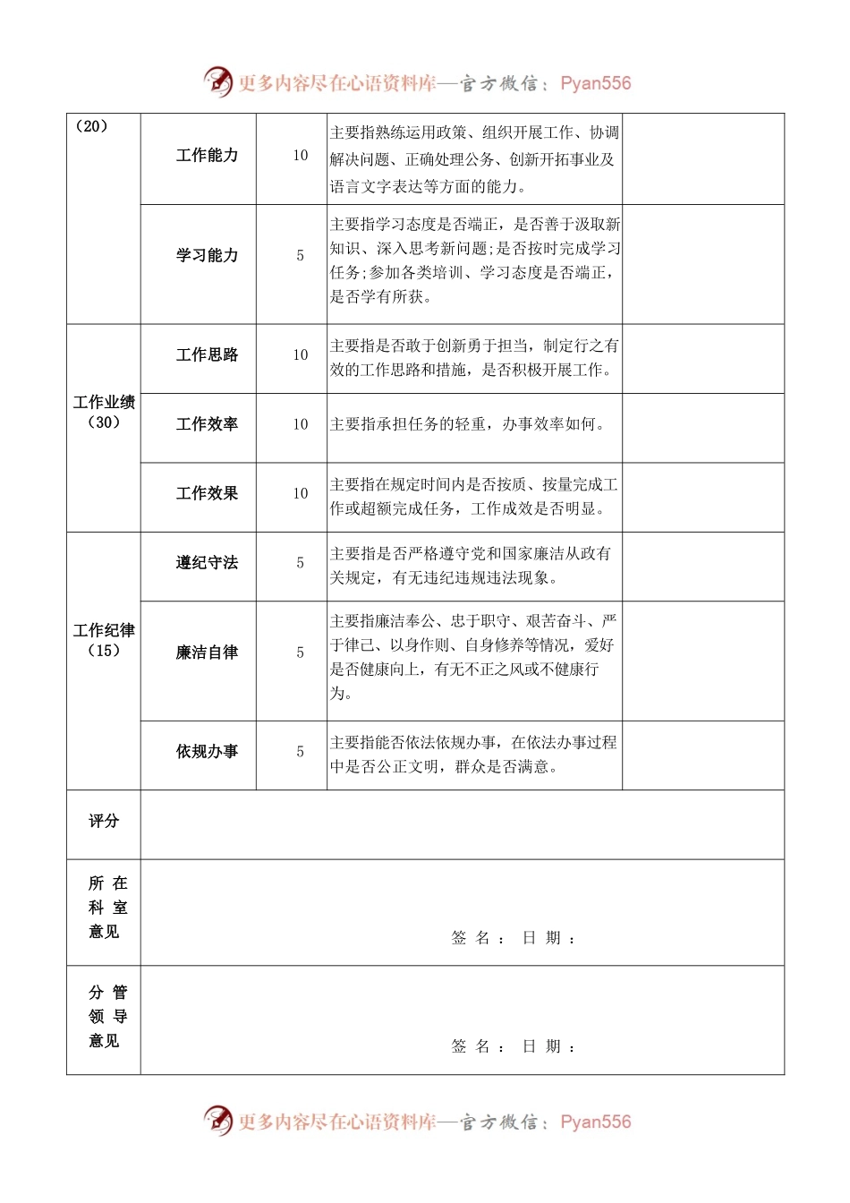 劳务派遣人员月度绩效考核表.docx_第2页