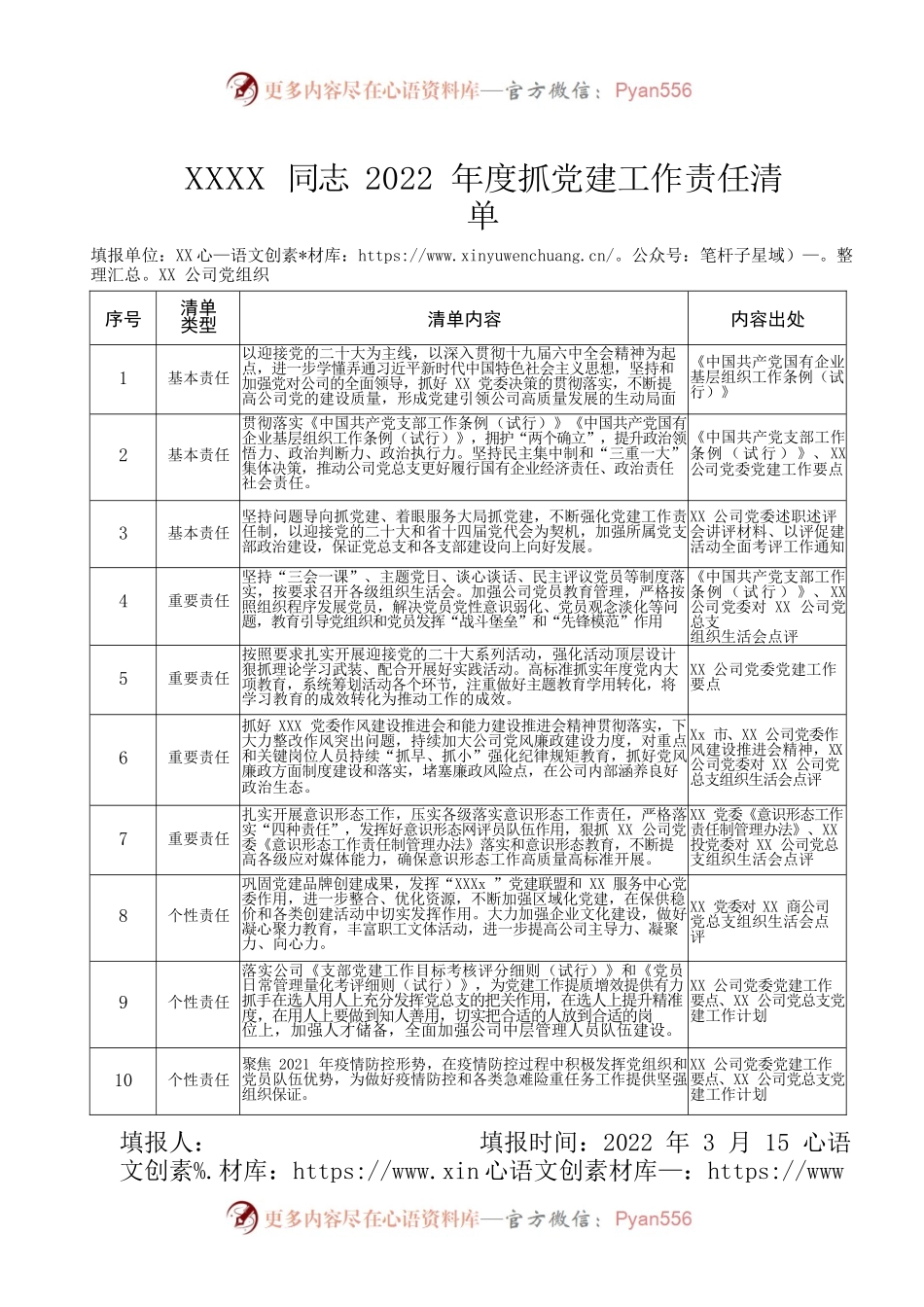 国有企业党组织书记2022年度抓党建工作责任清单.docx_第1页