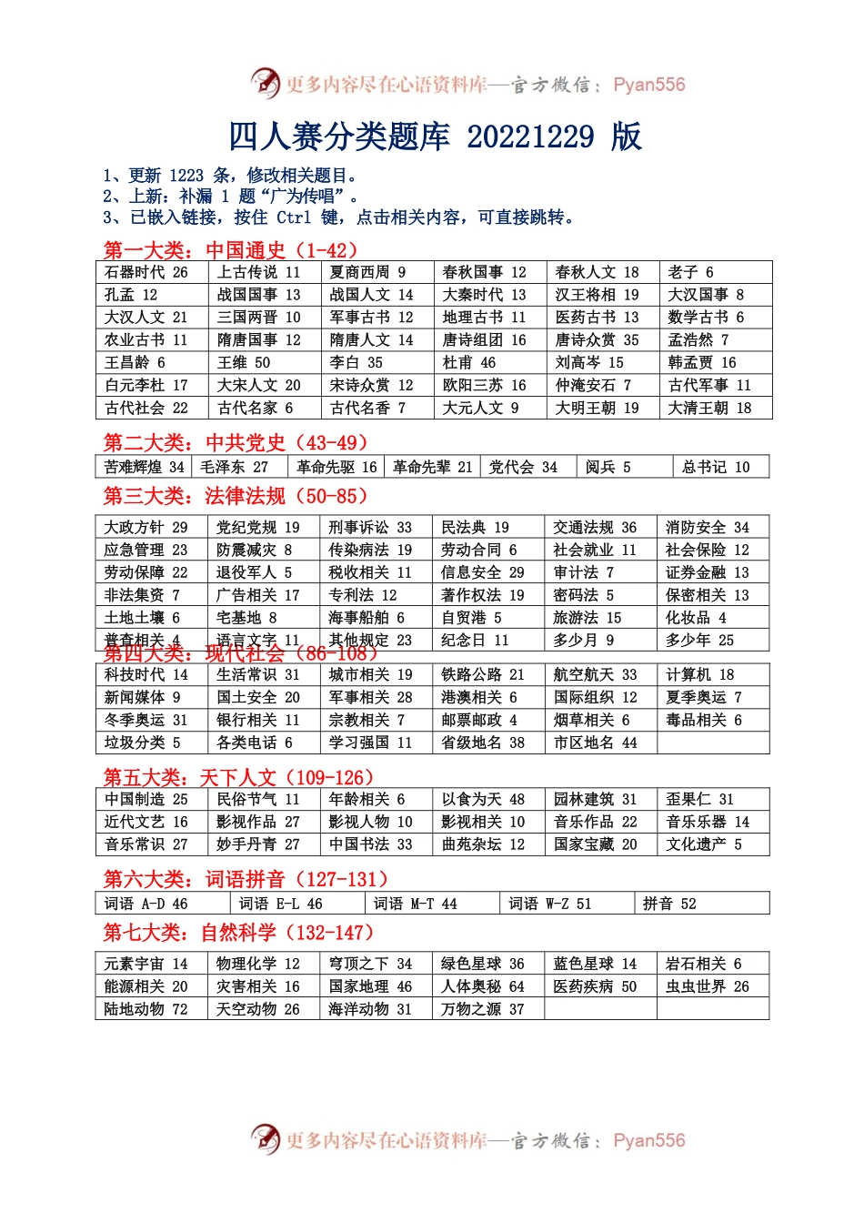 四人知识竞赛分类题库.docx_第1页