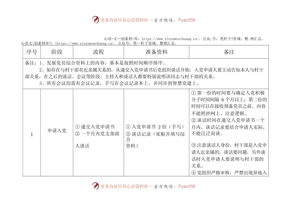 发展党员流程和资料一览.docx_第1页