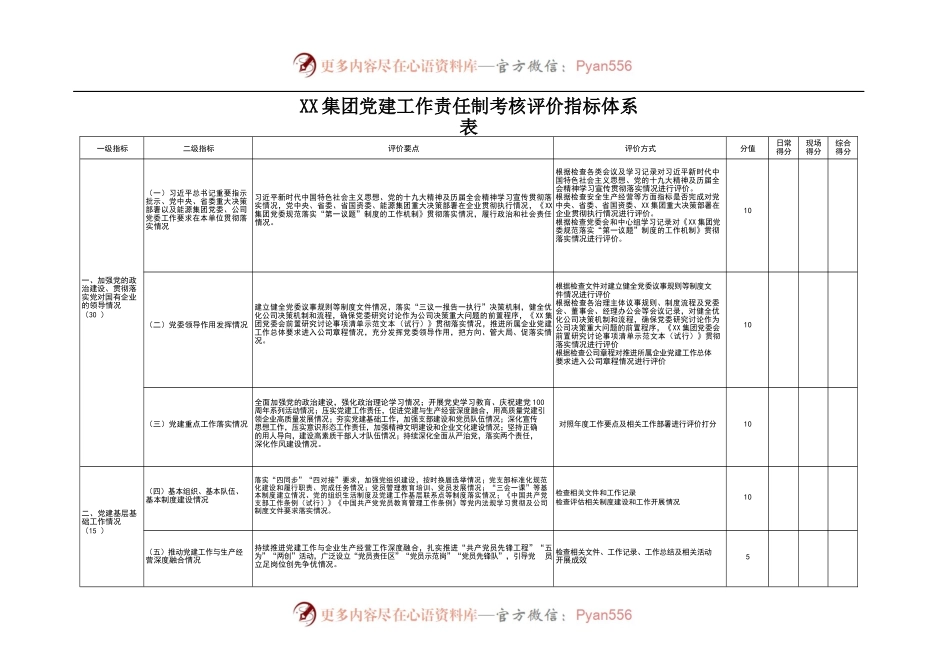 团党建工作考核评价指标体系.docx_第1页