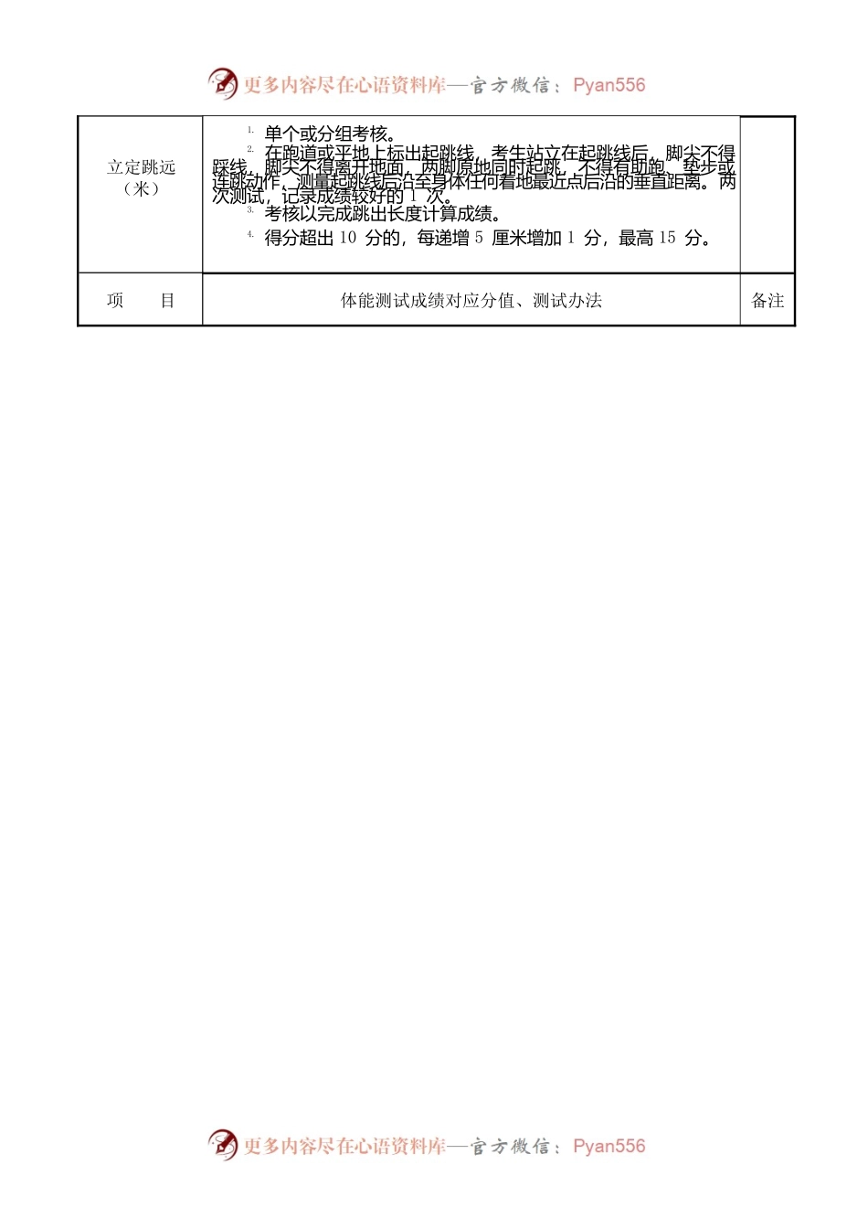 国家综合性消防救援队伍2024年消防员招录体能测试岗位适应性测试项目及标准.docx_第2页