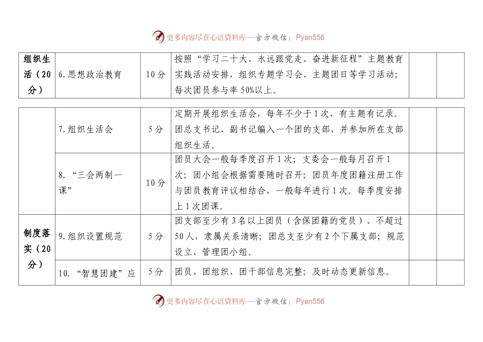 团支部“对标定级”自评表.docx_第2页