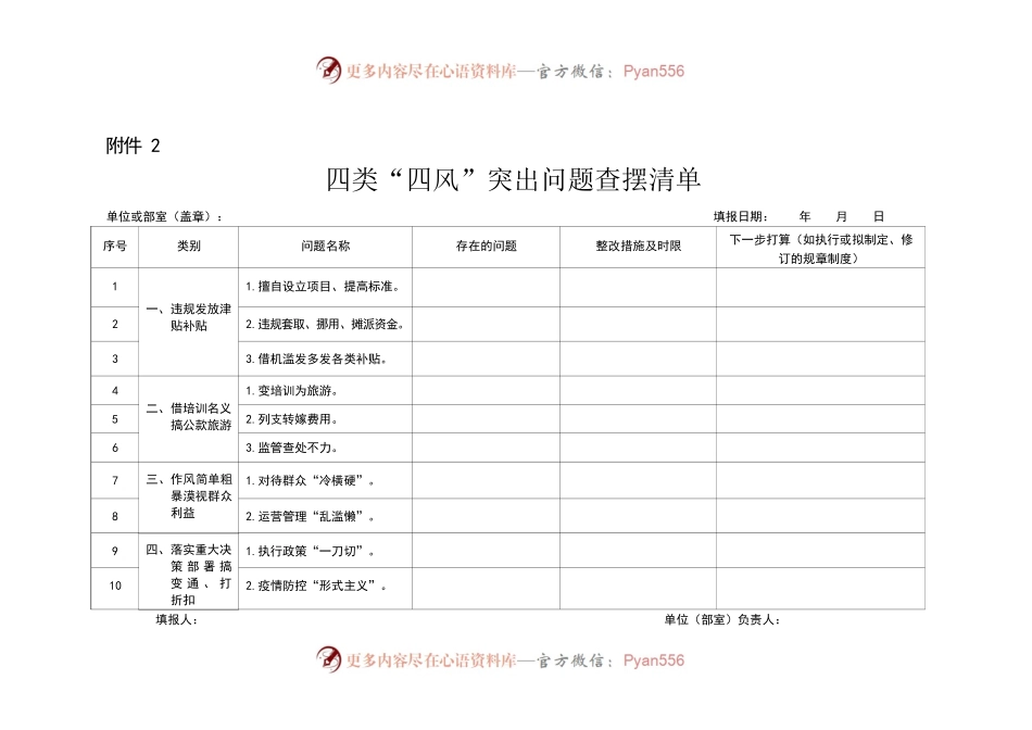 四类“四风”突出问题查摆清单.docx_第1页