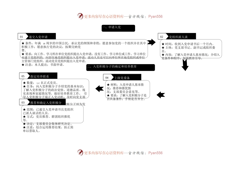 发展党员工作流程示意图.docx_第1页