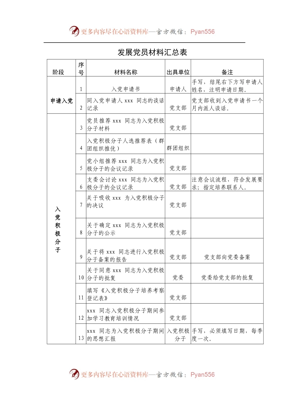 发展党员材料汇总表.docx_第1页