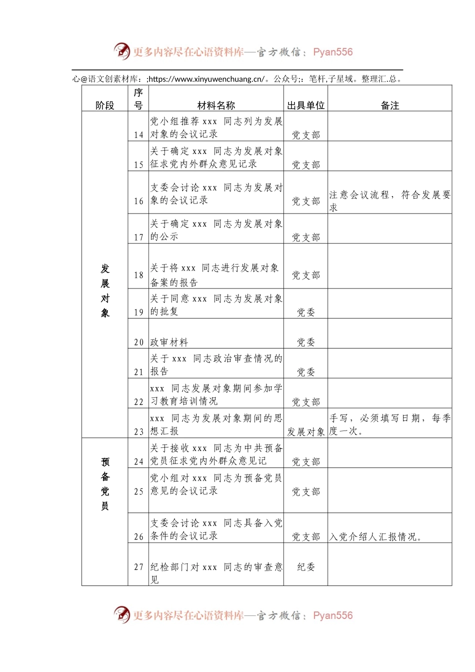 发展党员材料汇总表.docx_第2页