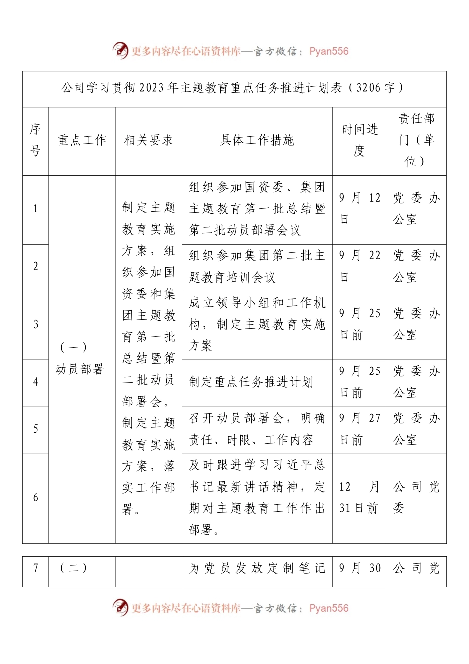 国企学习贯彻2023年主题教育重点任务推进计划表.docx_第1页