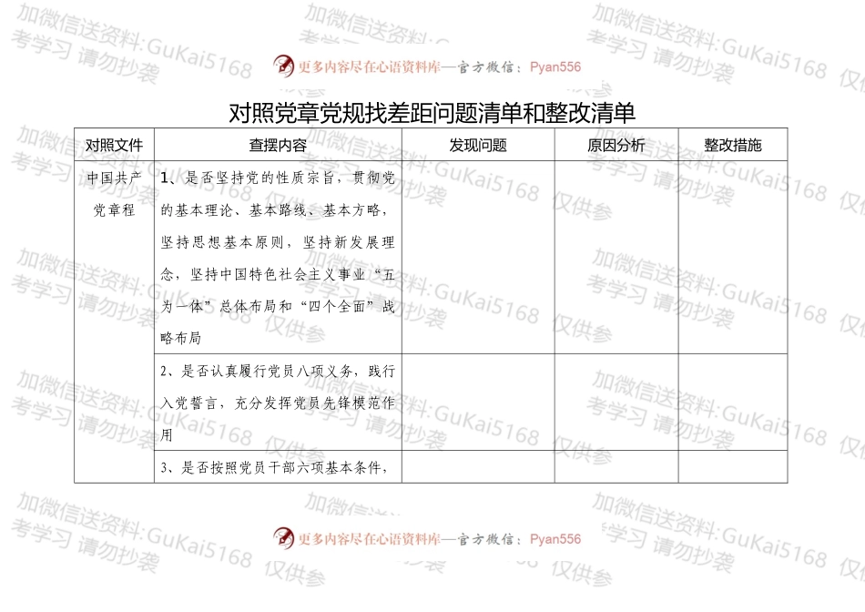 各支部对照党章党规找差距问题清单和整改清单20xx0731.docx_第1页