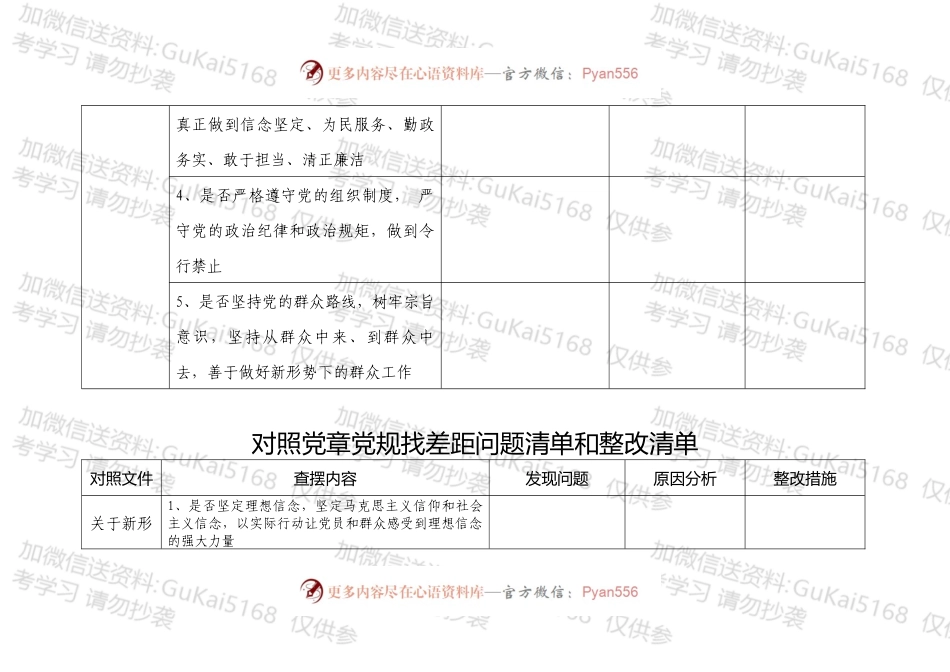 各支部对照党章党规找差距问题清单和整改清单20xx0731.docx_第2页