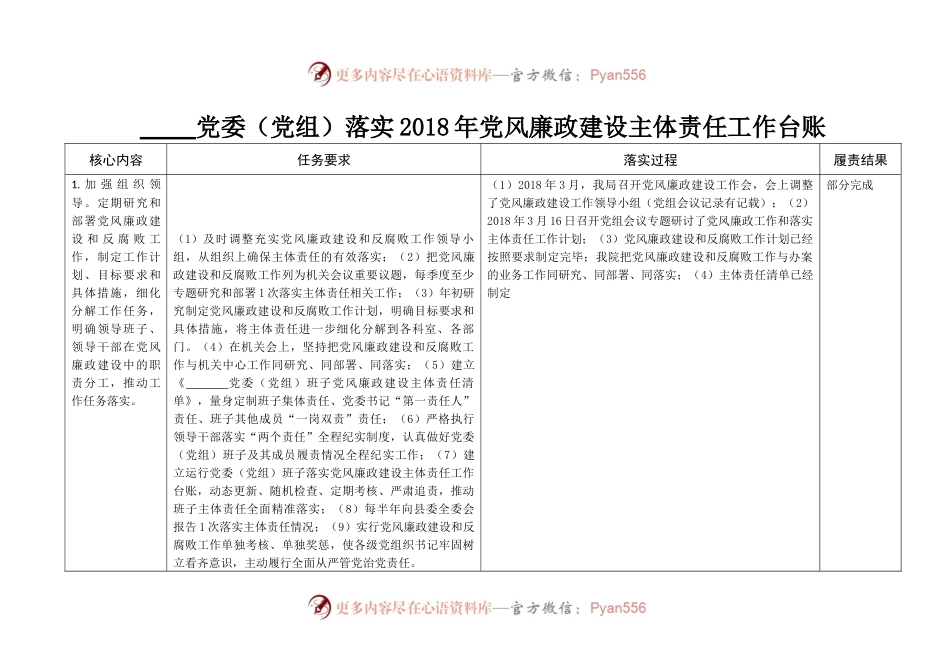 各党委落实2018年党风廉政建设主体责任工作台账.docx_第1页