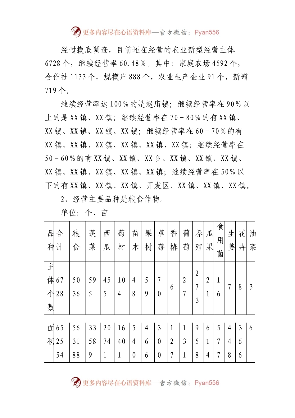 县农村新型经营主体经营情况调查报告.docx_第2页