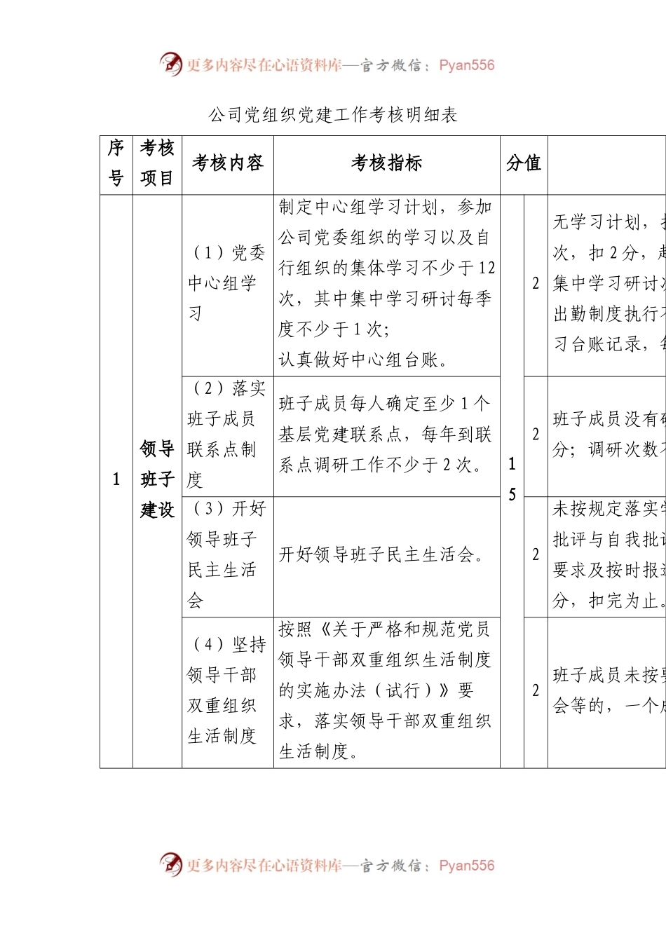 国企党建工作考核明细表.docx_第1页