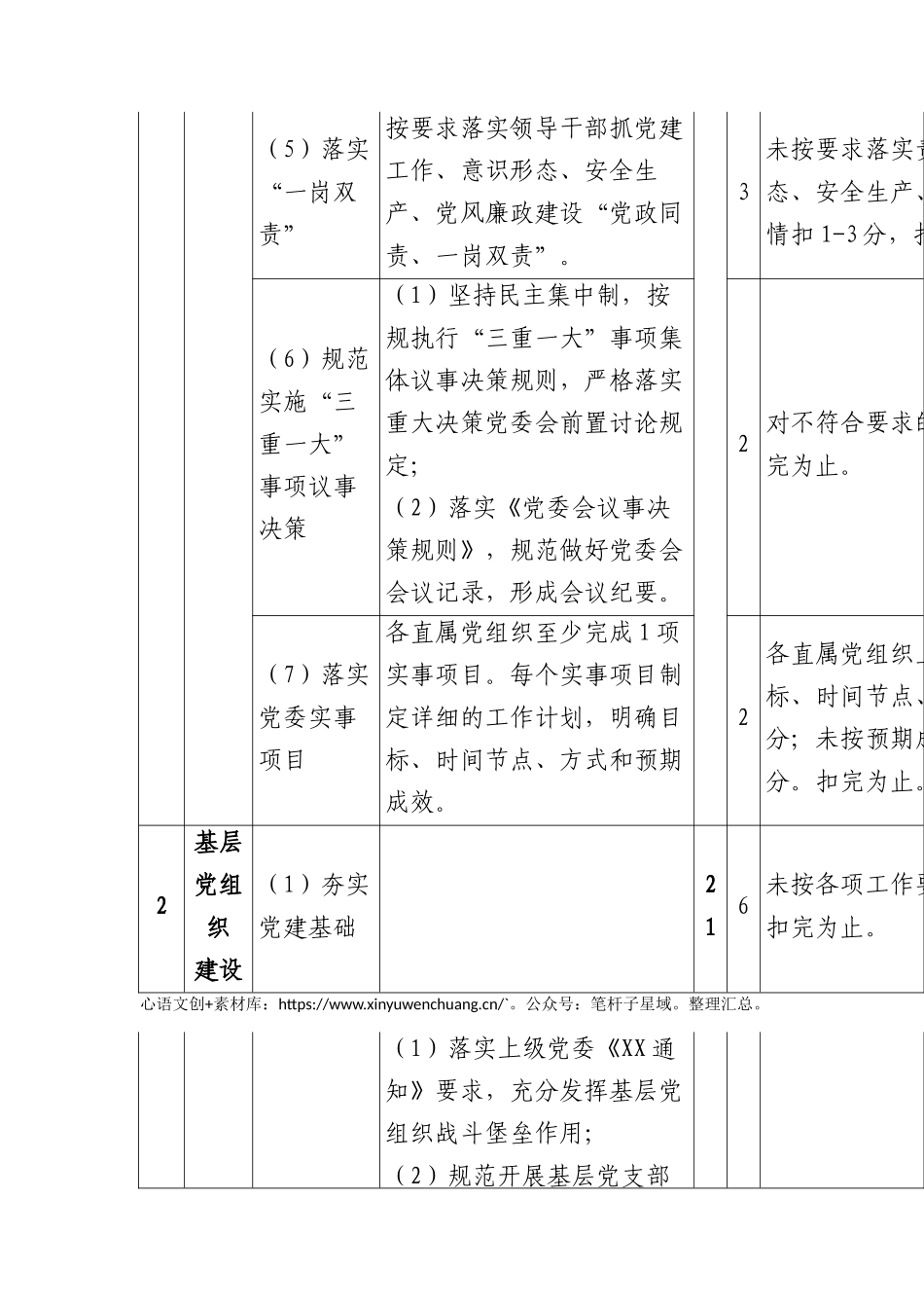 国企党建工作考核明细表.docx_第2页