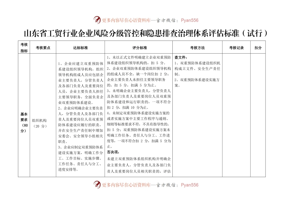 双重预防体系验收评分标准.docx_第1页