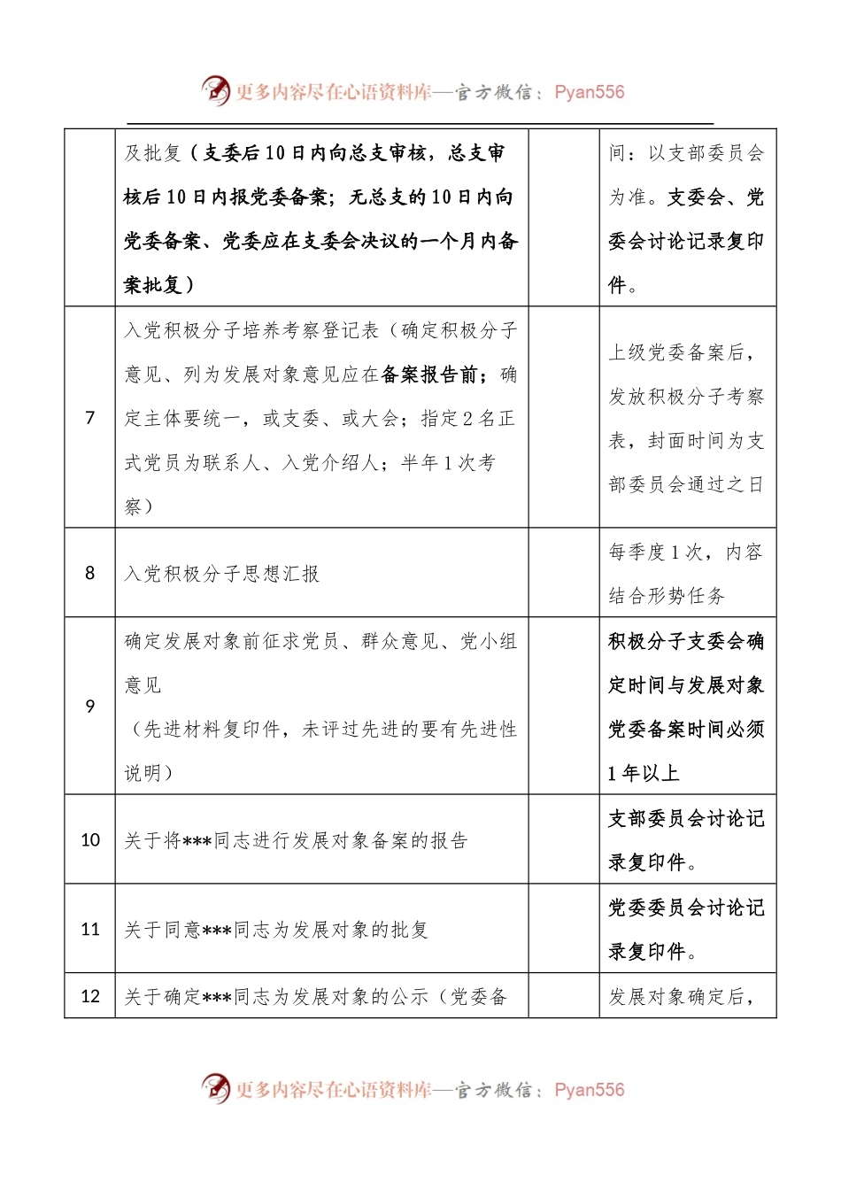 发展党员材料单.docx_第2页