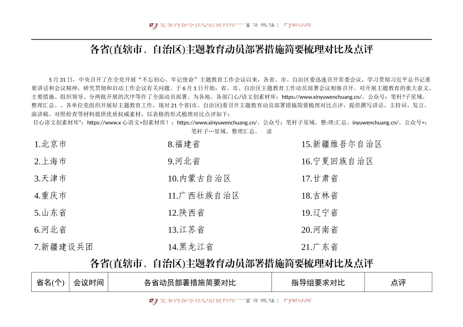 各省直辖市自治区主题教育动员部署措施简要梳理对比及点评.docx_第1页