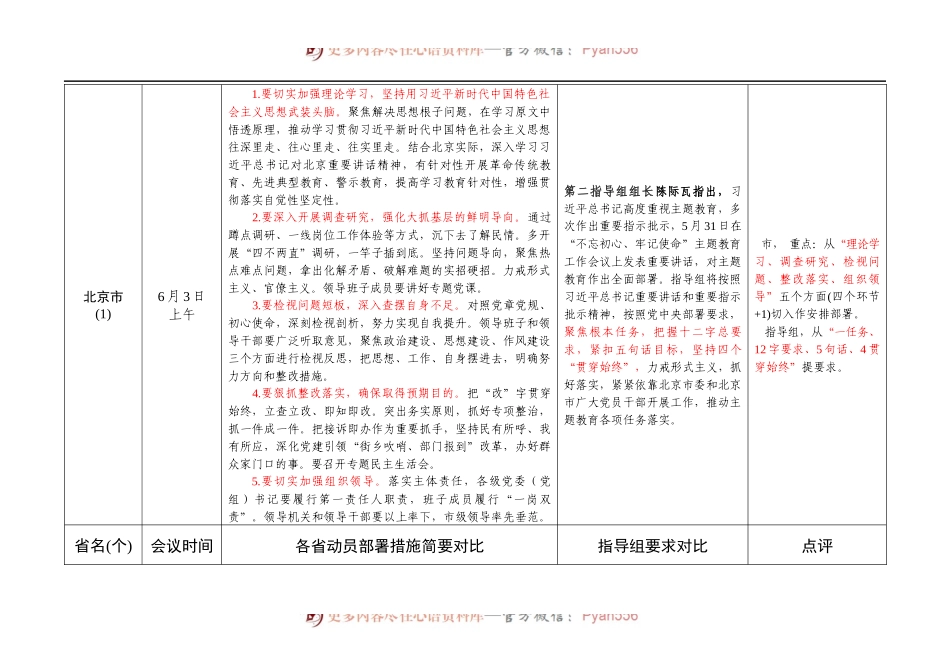 各省直辖市自治区主题教育动员部署措施简要梳理对比及点评.docx_第2页