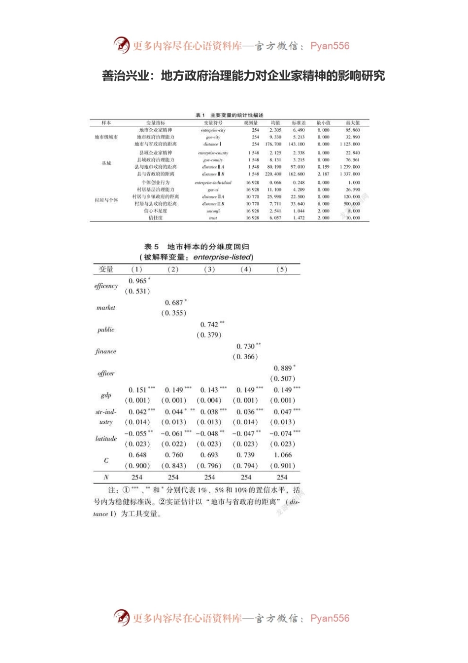 善治兴业：地方政府治理能力对企业家精神的影响研究.docx_第1页