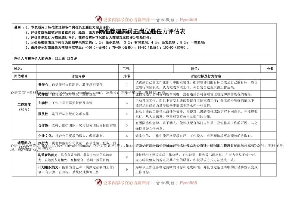 岗位胜任力评估表.docx_第1页
