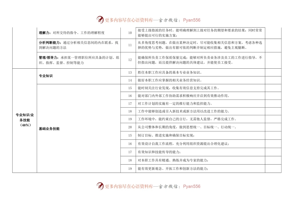 岗位胜任力评估表.docx_第2页