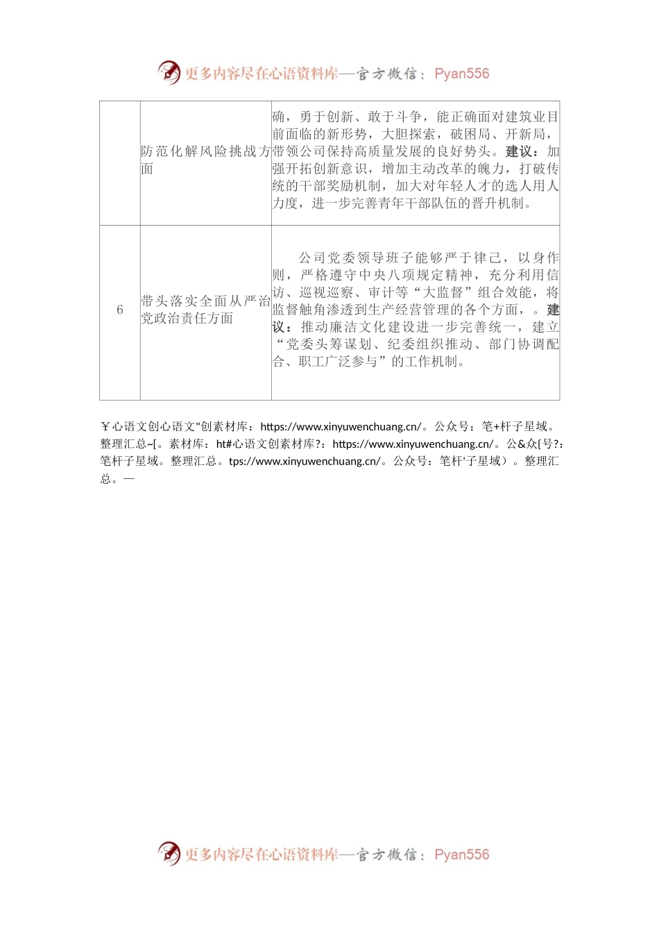 央企公司党委2022年度民主生活会征求意见表.docx_第2页