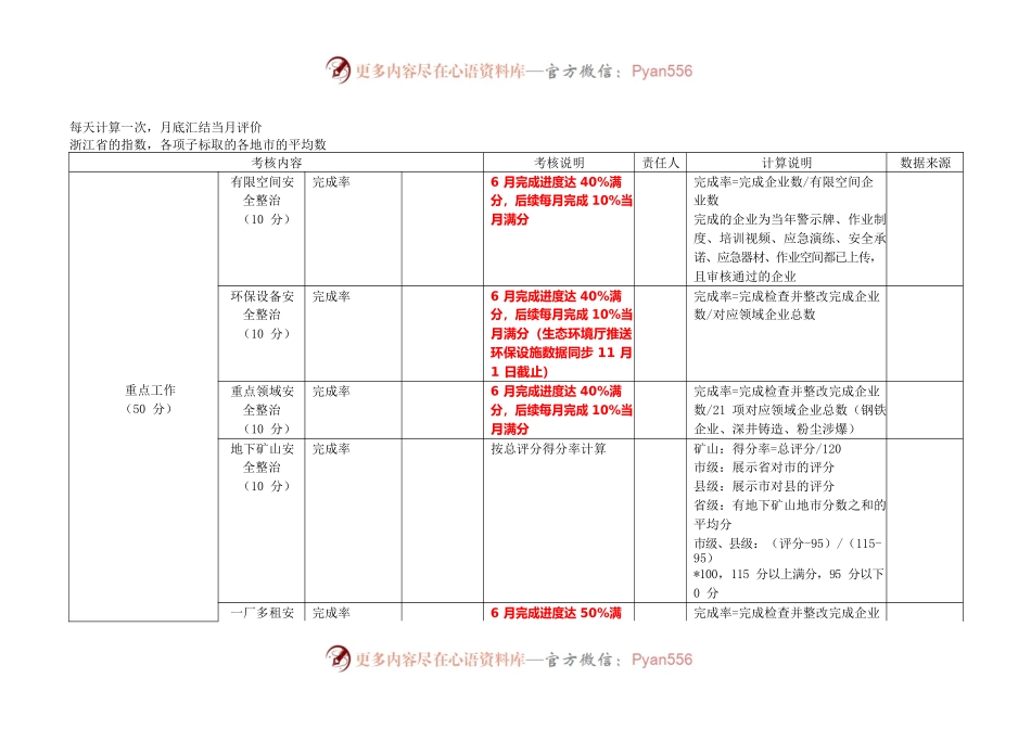 工业企业安全在线评分规则20230705.docx_第1页
