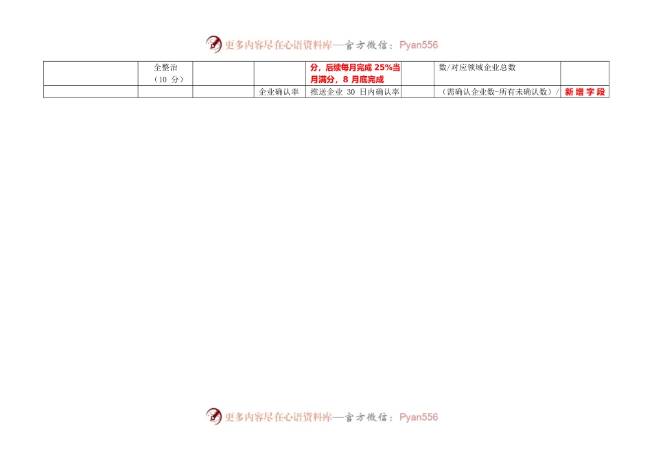 工业企业安全在线评分规则20230705.docx_第2页