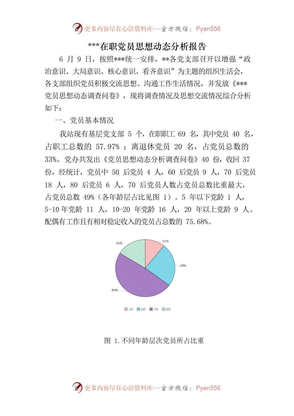 在职党员思想动态分析报告.docx_第1页