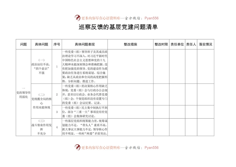 巡察反馈的基层党建问题  清单.docx_第1页