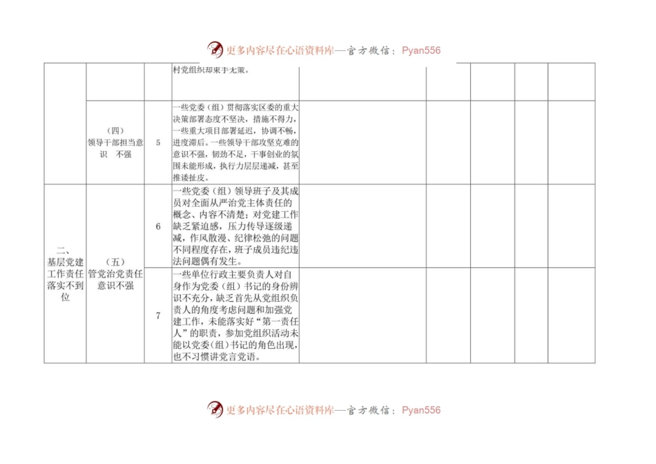 巡察反馈的基层党建问题  清单.docx_第2页