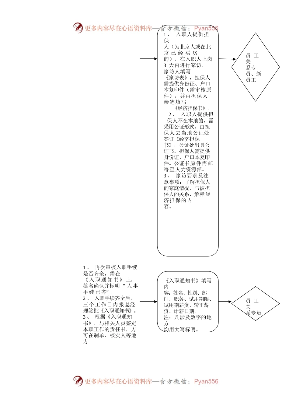 岗位工作流程图.docx_第2页