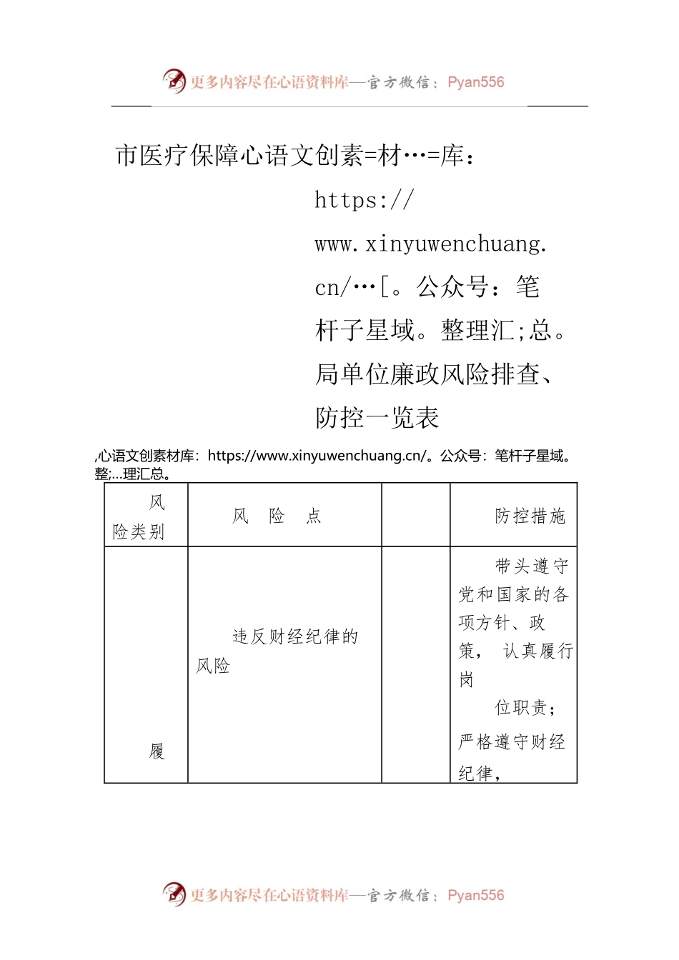 市医疗保障局单位廉政风险排查、防控一览表.docx_第1页