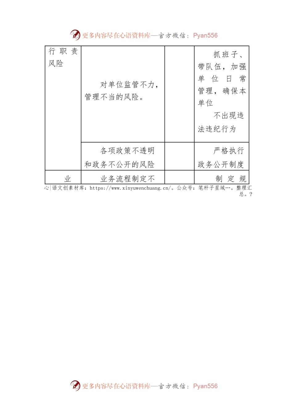 市医疗保障局单位廉政风险排查、防控一览表.docx_第2页