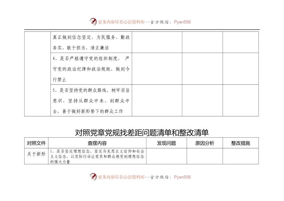 对照党章党规找差距问题清单和整改清单.docx_第2页