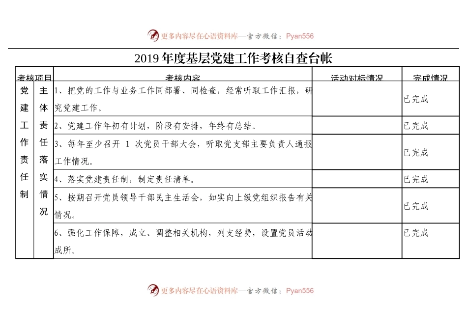 基层党建工作自查台账.docx_第1页