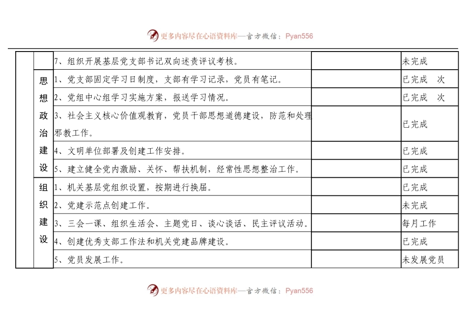 基层党建工作自查台账.docx_第2页