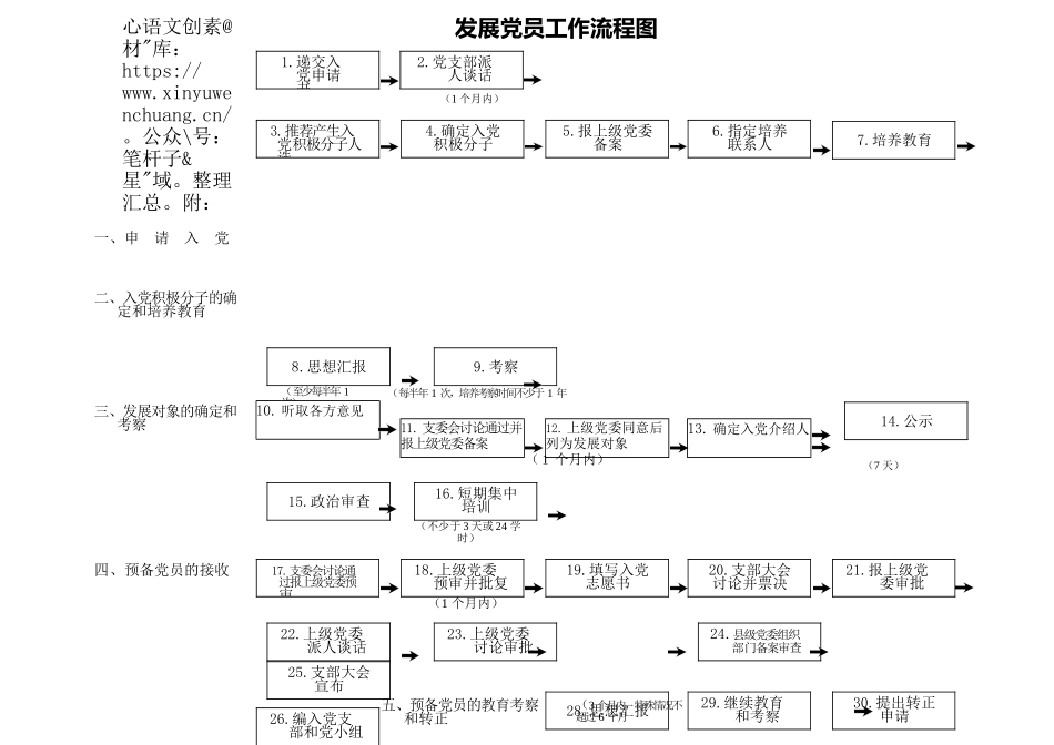 市发展党员工作实用手册.docx_第2页