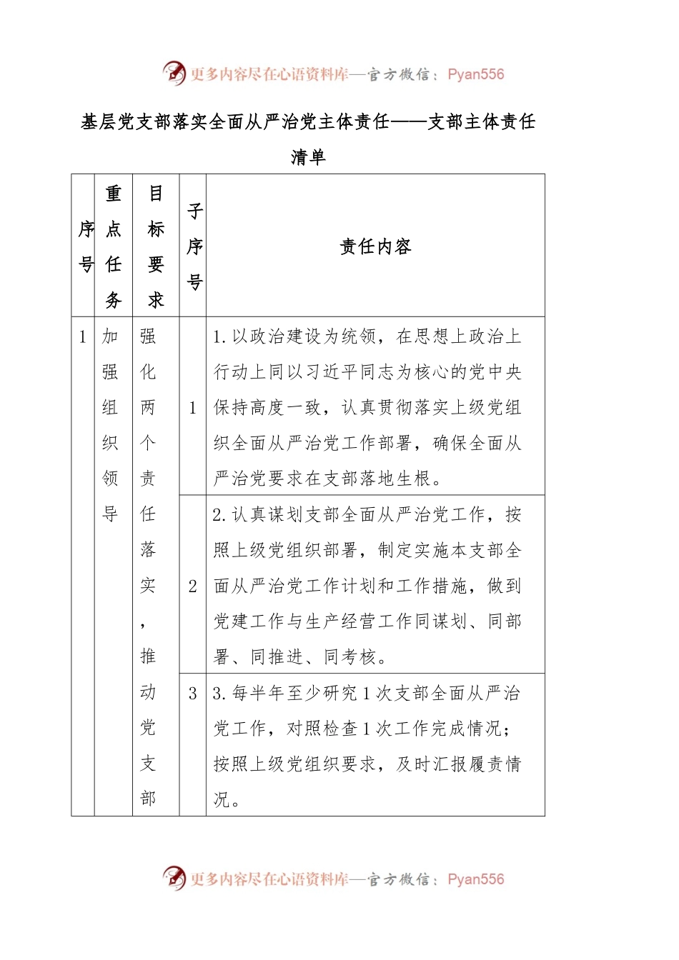 基层党支部落实全面从严治党主体责任——支部主体责任清单.docx_第1页