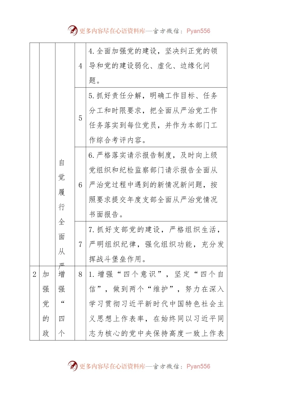 基层党支部落实全面从严治党主体责任——支部主体责任清单.docx_第2页