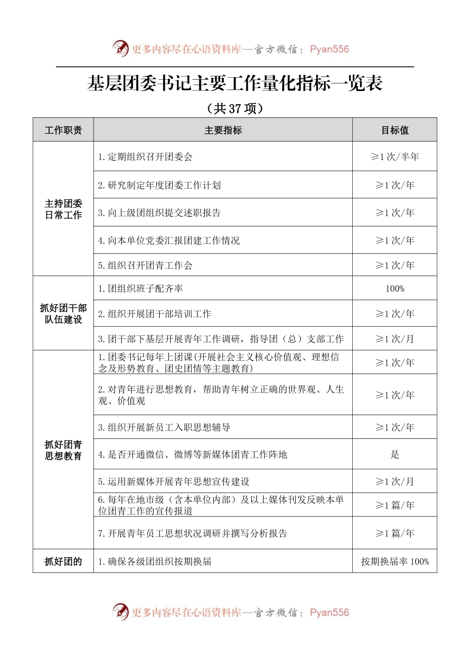 基层团委书记主要工作量化指标一览表（仅供参考）.docx_第1页