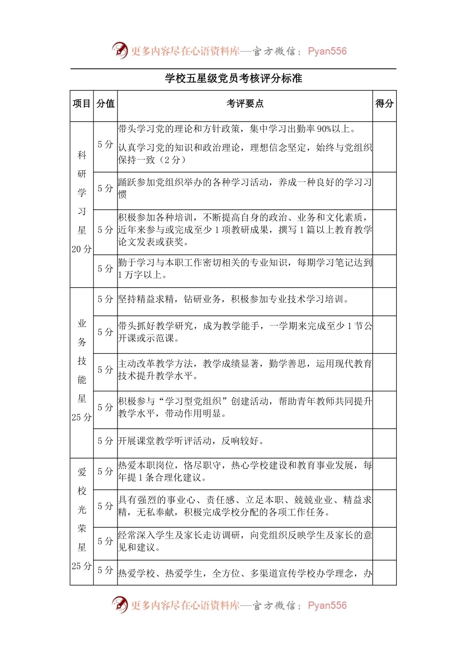 学校五星级党员考核评分标准（表格）.docx_第1页