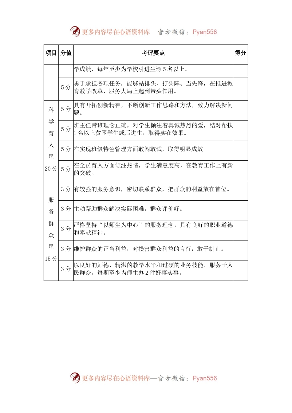 学校五星级党员考核评分标准（表格）.docx_第2页