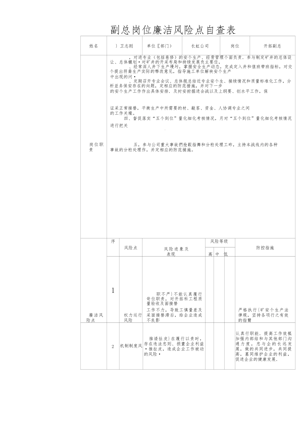 岗位廉洁风险点自查表.docx_第1页