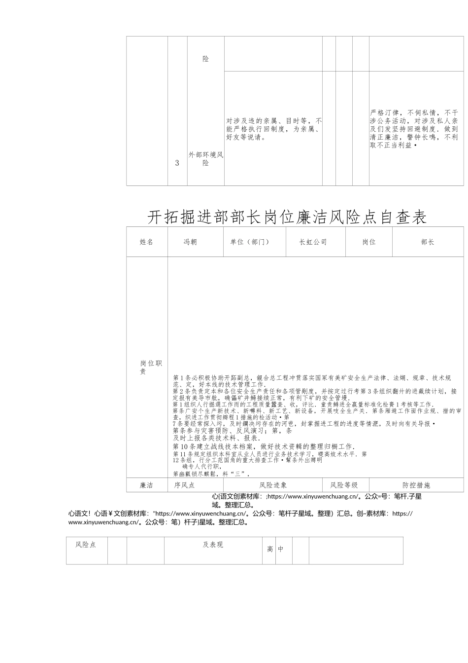 岗位廉洁风险点自查表.docx_第2页