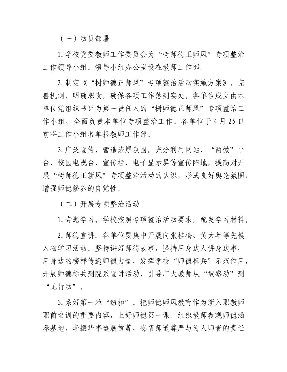 学校“树师德正师风”专项整治活动实施方案.docx_第2页