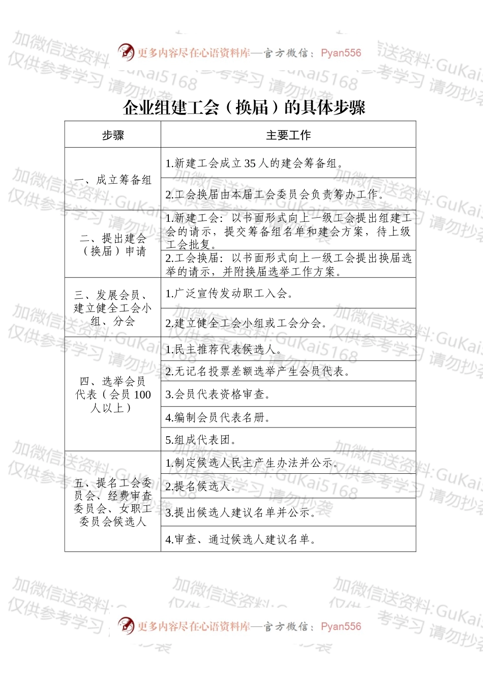工会换届选举规范文本式样.docx_第2页