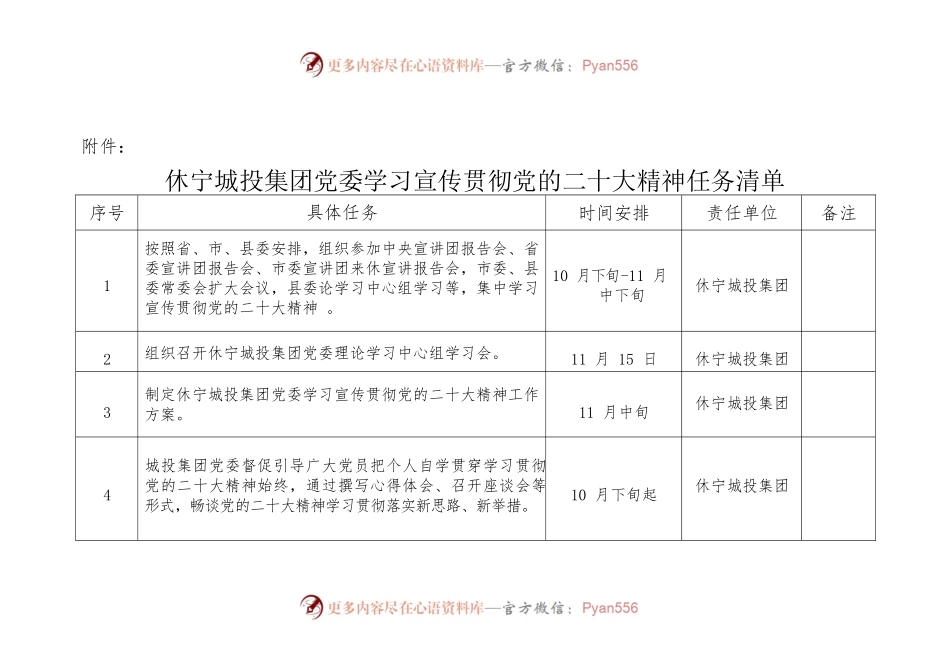 城投集团党委学习宣传贯彻党的二十大精神任务清单.docx_第1页