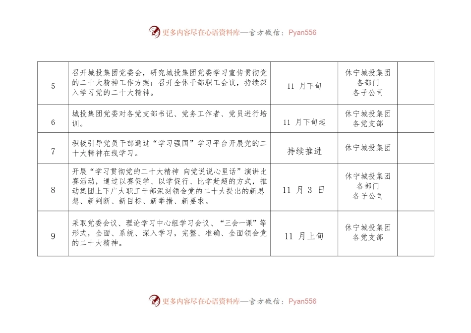 城投集团党委学习宣传贯彻党的二十大精神任务清单.docx_第2页